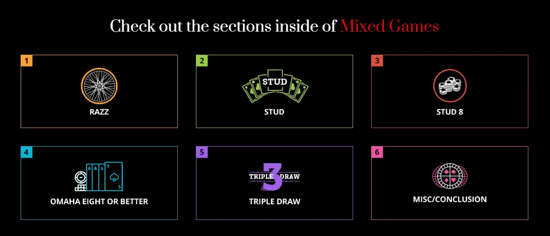 Mixed Games Mastery by Jake Abdalla – Complete H.O.R.S.E. ,  8-Game Poker Training